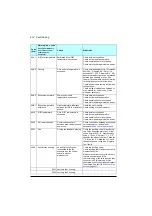 Preview for 414 page of ABB ACS560 Firmware Manual