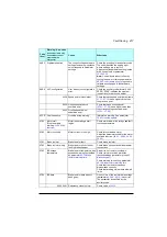 Preview for 417 page of ABB ACS560 Firmware Manual