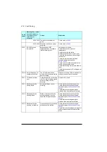 Preview for 418 page of ABB ACS560 Firmware Manual