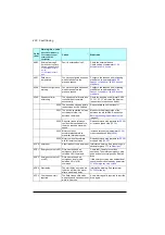 Preview for 422 page of ABB ACS560 Firmware Manual