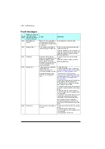 Preview for 424 page of ABB ACS560 Firmware Manual