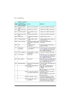 Preview for 428 page of ABB ACS560 Firmware Manual