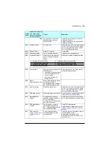 Preview for 429 page of ABB ACS560 Firmware Manual