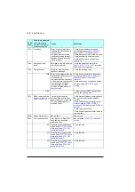 Preview for 432 page of ABB ACS560 Firmware Manual