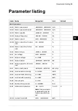 Preview for 53 page of ABB ACS560 Quick Installation And Start-Up Manual