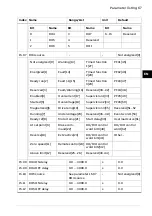 Предварительный просмотр 67 страницы ABB ACS560 Quick Installation And Start-Up Manual