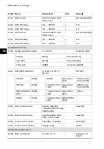 Preview for 68 page of ABB ACS560 Quick Installation And Start-Up Manual