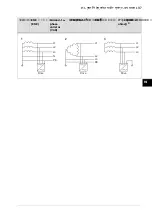 Предварительный просмотр 197 страницы ABB ACS560 Quick Installation And Start-Up Manual