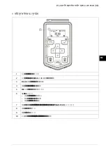 Предварительный просмотр 201 страницы ABB ACS560 Quick Installation And Start-Up Manual