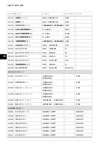 Предварительный просмотр 220 страницы ABB ACS560 Quick Installation And Start-Up Manual