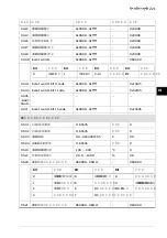 Предварительный просмотр 221 страницы ABB ACS560 Quick Installation And Start-Up Manual