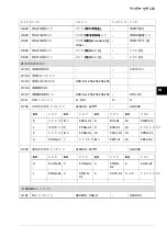 Preview for 225 page of ABB ACS560 Quick Installation And Start-Up Manual