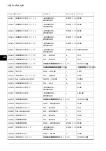 Preview for 256 page of ABB ACS560 Quick Installation And Start-Up Manual