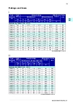 Preview for 19 page of ABB ACS580-01 drives Quick Installation And Setup Manual