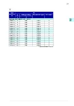 Preview for 21 page of ABB ACS580-01 drives Quick Installation And Setup Manual