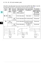 Предварительный просмотр 26 страницы ABB ACS580-01 drives Quick Installation And Setup Manual