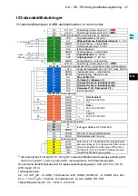 Предварительный просмотр 41 страницы ABB ACS580-01 drives Quick Installation And Setup Manual