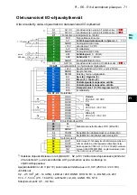 Предварительный просмотр 71 страницы ABB ACS580-01 drives Quick Installation And Setup Manual