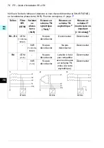 Preview for 76 page of ABB ACS580-01 drives Quick Installation And Setup Manual