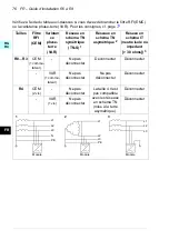 Предварительный просмотр 76 страницы ABB ACS580-01 drives Quick Installation And Setup Manual