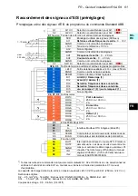 Предварительный просмотр 81 страницы ABB ACS580-01 drives Quick Installation And Setup Manual