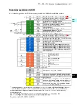 Предварительный просмотр 121 страницы ABB ACS580-01 drives Quick Installation And Setup Manual