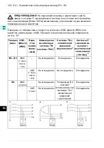 Предварительный просмотр 126 страницы ABB ACS580-01 drives Quick Installation And Setup Manual