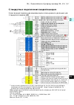 Предварительный просмотр 131 страницы ABB ACS580-01 drives Quick Installation And Setup Manual