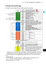 Предварительный просмотр 141 страницы ABB ACS580-01 drives Quick Installation And Setup Manual