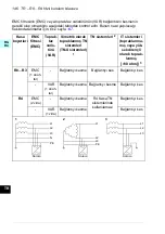 Предварительный просмотр 146 страницы ABB ACS580-01 drives Quick Installation And Setup Manual