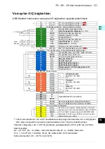 Предварительный просмотр 151 страницы ABB ACS580-01 drives Quick Installation And Setup Manual