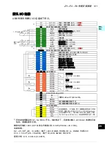 Предварительный просмотр 161 страницы ABB ACS580-01 drives Quick Installation And Setup Manual