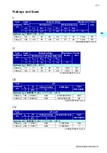 Preview for 171 page of ABB ACS580-01 drives Quick Installation And Setup Manual