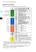 Preview for 180 page of ABB ACS580-01 drives Quick Installation And Setup Manual