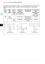 Предварительный просмотр 186 страницы ABB ACS580-01 drives Quick Installation And Setup Manual