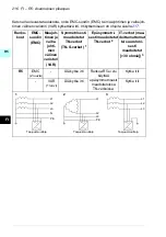 Preview for 216 page of ABB ACS580-01 drives Quick Installation And Setup Manual