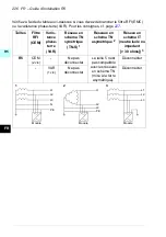 Предварительный просмотр 226 страницы ABB ACS580-01 drives Quick Installation And Setup Manual