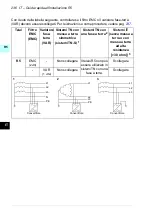 Предварительный просмотр 236 страницы ABB ACS580-01 drives Quick Installation And Setup Manual