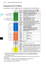 Preview for 240 page of ABB ACS580-01 drives Quick Installation And Setup Manual