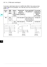 Preview for 246 page of ABB ACS580-01 drives Quick Installation And Setup Manual