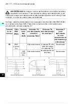 Preview for 266 page of ABB ACS580-01 drives Quick Installation And Setup Manual