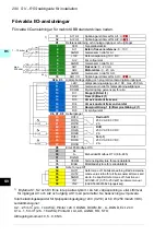 Preview for 290 page of ABB ACS580-01 drives Quick Installation And Setup Manual