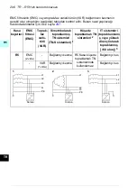 Предварительный просмотр 296 страницы ABB ACS580-01 drives Quick Installation And Setup Manual