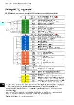 Preview for 300 page of ABB ACS580-01 drives Quick Installation And Setup Manual