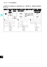 Preview for 306 page of ABB ACS580-01 drives Quick Installation And Setup Manual