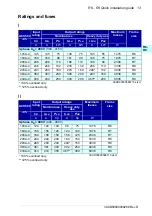 Preview for 13 page of ABB ACS580-01 drives Quick Installation