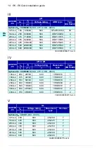 Preview for 14 page of ABB ACS580-01 drives Quick Installation