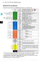 Preview for 22 page of ABB ACS580-01 drives Quick Installation