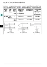 Preview for 28 page of ABB ACS580-01 drives Quick Installation