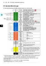 Preview for 32 page of ABB ACS580-01 drives Quick Installation